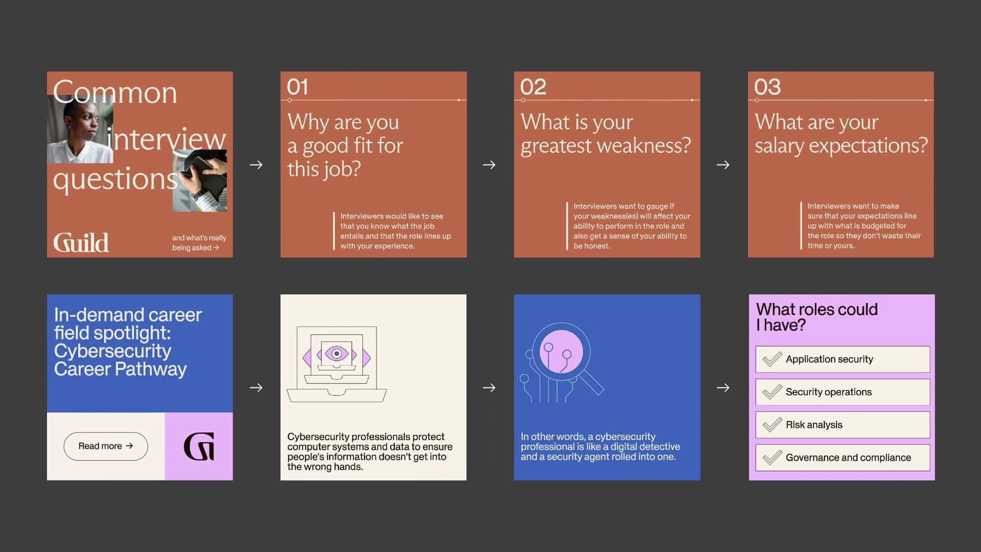 Canva Templates animation, interview questions carousel